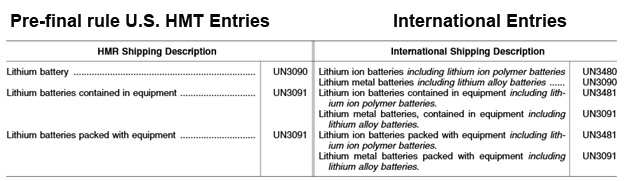 table1_Lithium Batteries