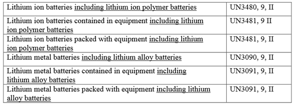 table2_Lithium batteries